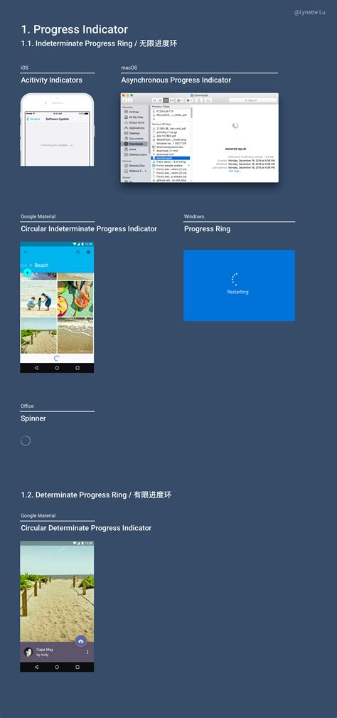 PowerShell Script ProgressIndicator 的图像结果