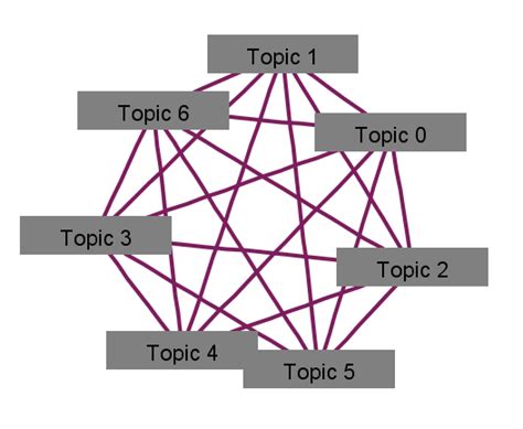 Connected Graph Example 的图像结果