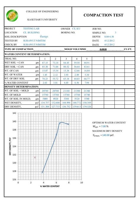 Image result for Compaction Lab