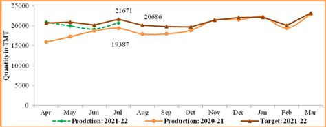 Press Release:Press Information Bureau