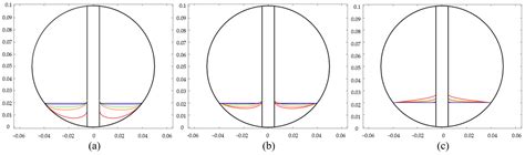 Study of Morphology of Gas–Liquid Interfaces in Tank with Central ...
