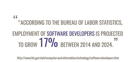 Image result for Computer Software Degrees