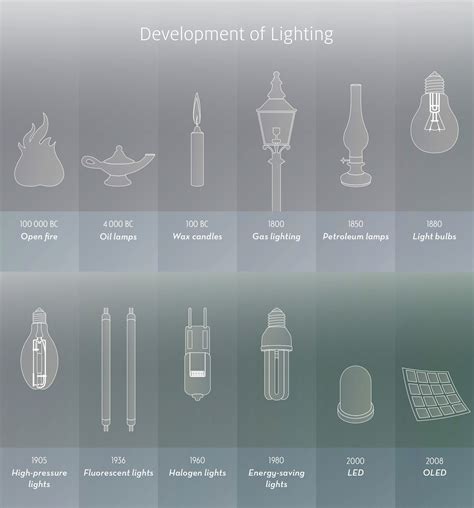Technology Light 的图像结果