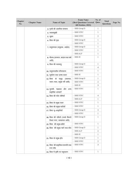 Railway RRB (NTPC, Group D, JE and ALP & Technician) PYQ Book in Hindi ...