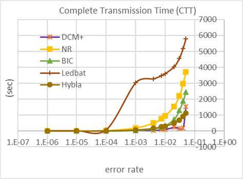 CTT Tutorial 的图像结果