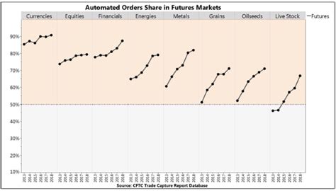 Brave New World: Commodity prices at 20-year low & when it's in plenty ...