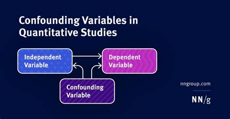 Image result for Compounding Variable