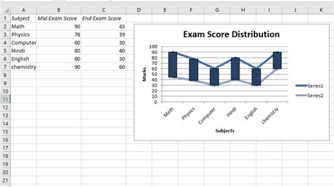 Python Control Excel Charts 的图像结果