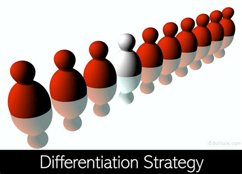 Image result for Differs Strategy