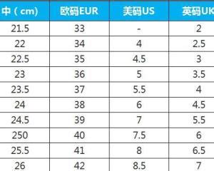 科普 | 如何确定你该穿什么尺码的跑鞋？ - 爱燃烧