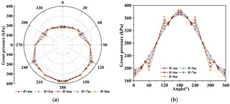 Pressure Model Study on Synchronous Grouting in Shield Tunnels ...