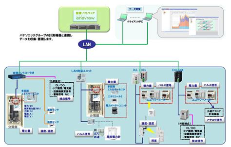 Image result for Examples Arduino Electrical Schematic