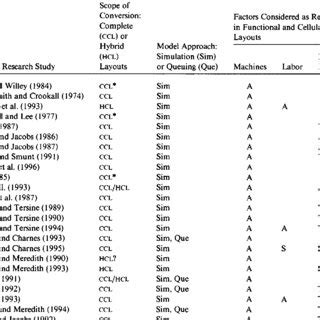 Scope Modeling 的图像结果