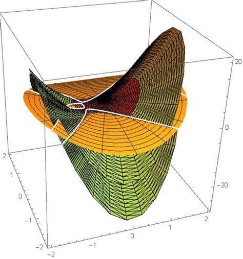 Intersections of Curves GCSE 的图像结果