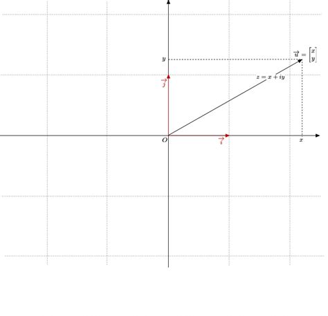 Image result for Multiply Complex Number Vectors