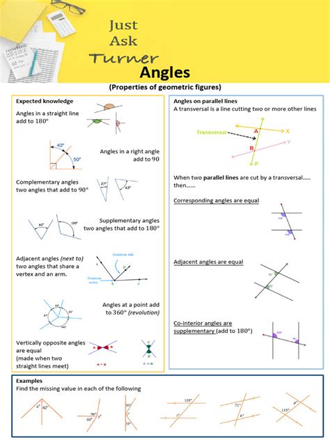 Image result for Math Angels Cheat Sheet