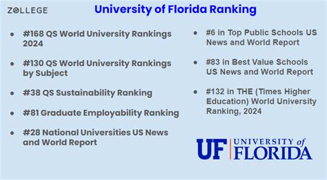 University of Florida : Ranking, Admissions, Courses, Fees, and ...