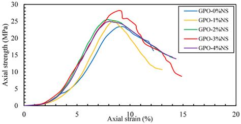 Mechanical, Fracture, and Microstructural Assessment of Carbon-Fiber ...