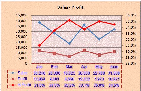 Image result for Excel VBA Chart Object