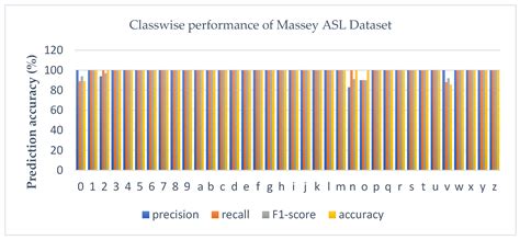 Fusion of Attention-Based Convolution Neural Network and HOG Features ...