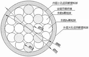 Image result for percolation 沥滤