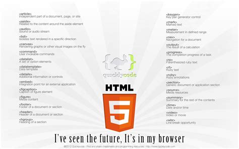 Image result for HTML Info