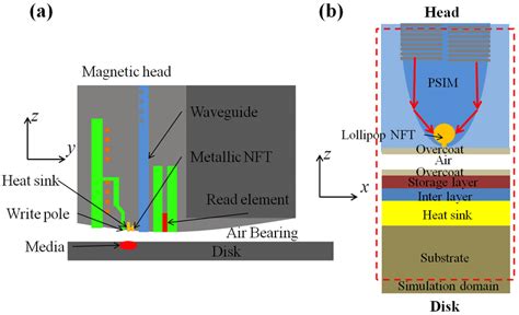 Image result for HAMR Scoring Matrix