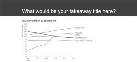 workman hard data compelling stories viral insignia