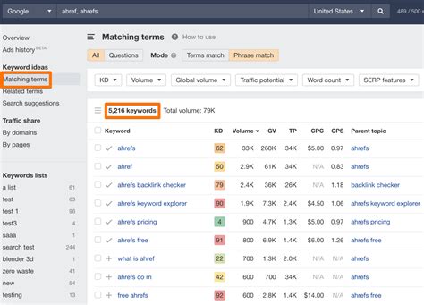 What are Branded Keywords? How to Use them in SEO?