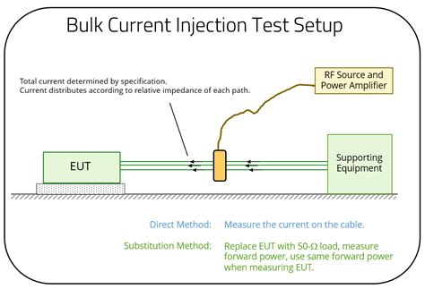 Image result for Pulse Current Injection Testing