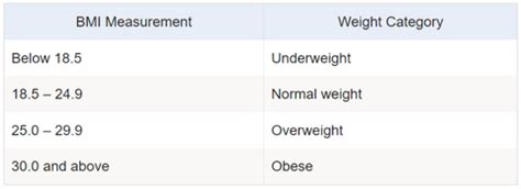 Image result for BMI Calculator Using Java Code