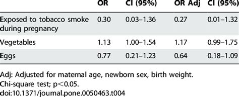 Image result for Multivariate Regression Model