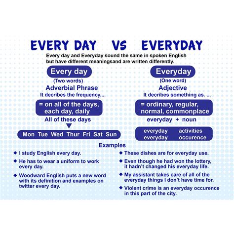 Every Day Vs Everyday - Template 09