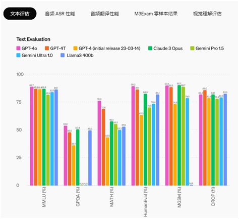 Openai Search GPT Image 的图像结果
