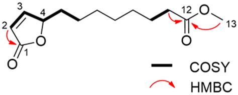 Phytotoxicity and Phytotoxic Substances in Calamus tenuis Roxb.