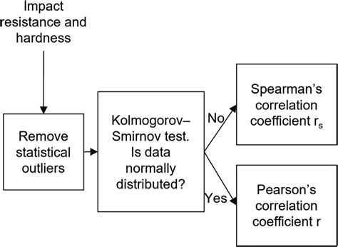 Statistical Correlation Tools 的图像结果