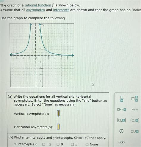 Image result for All Types of Rational Function Graph