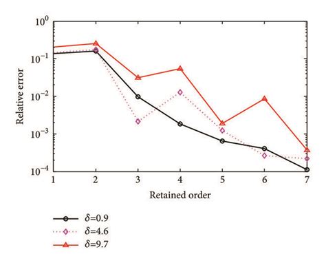 Image result for Jacobi method Convergence and Stability