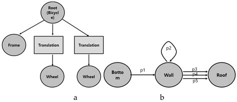 Graph-Based Construction of 3D Korean Giwa House Models