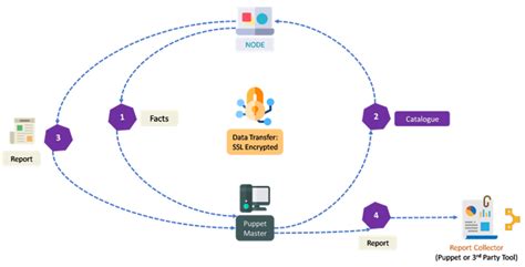 Image result for Puppet 8 Tutorial