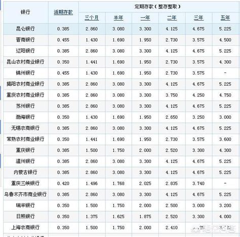 建行五万一年的定期利息是多少（2022中国建设银行存款利率一览表）-秒懂财税