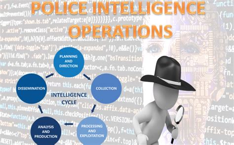 Image result for Police Intelligence Sign