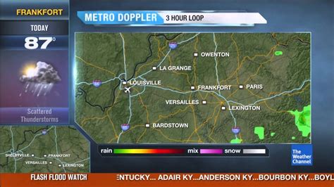 Image result for Weather Channel Local 8s