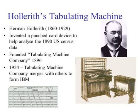 Image result for Tabulating Machine Function