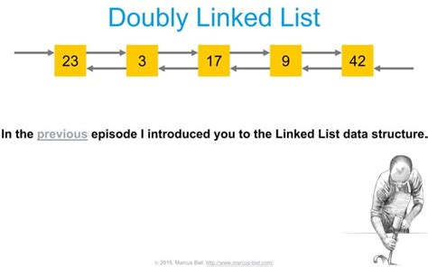 LinkedList vs ArrayList Java 的图像结果