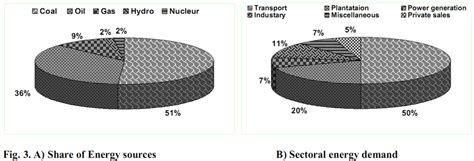 Scope for Algal Biofuel from Wastewater
