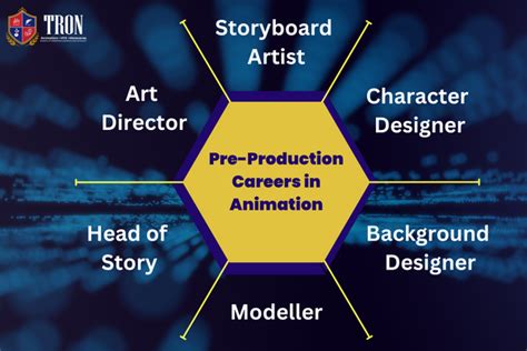 Image result for Different Types of Animation Jobs
