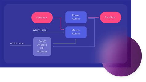 Embedded Finance Operating System Icon 的图像结果