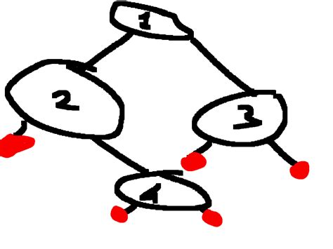 MATLAB Recursion 的图像结果