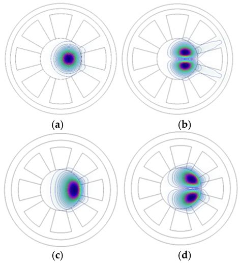 A Large Mode Area Parabolic-Profile Core Fiber with Modified Segmented ...